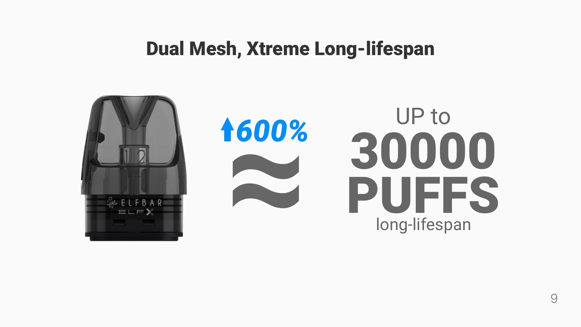 ELFX dual mesh — up to 30000 puffs