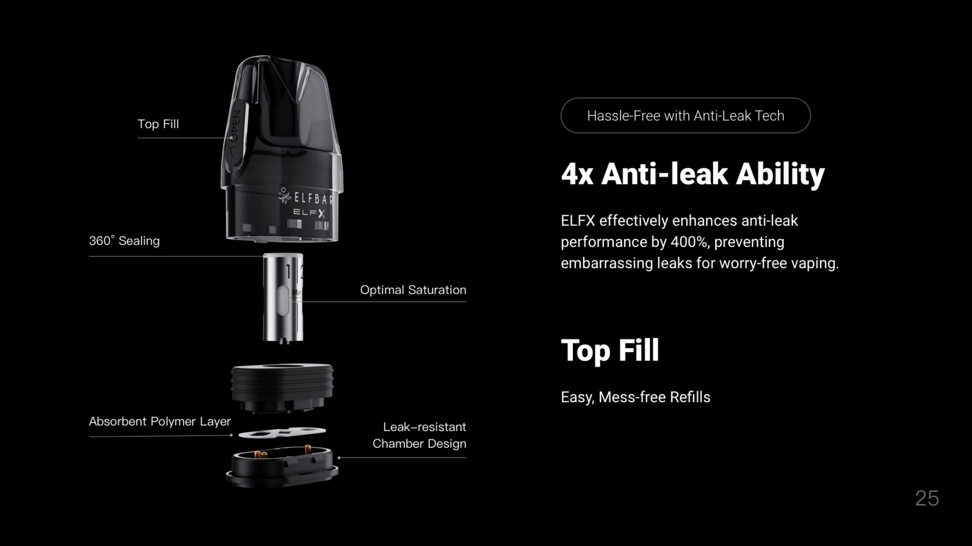 ELFBAR 4x Anti-Leak Technology — exploded pod view