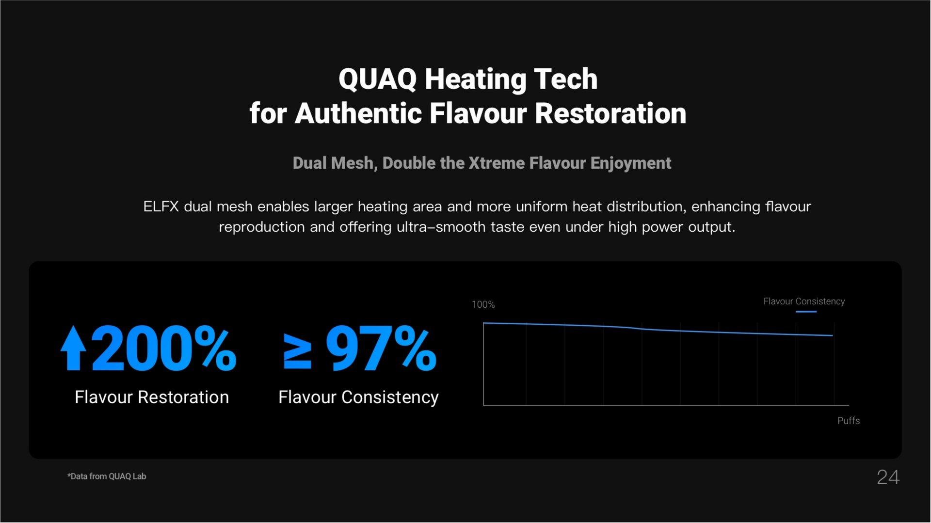 QUAQ Heating Tech — 200% flavour restoration, 97% consistency