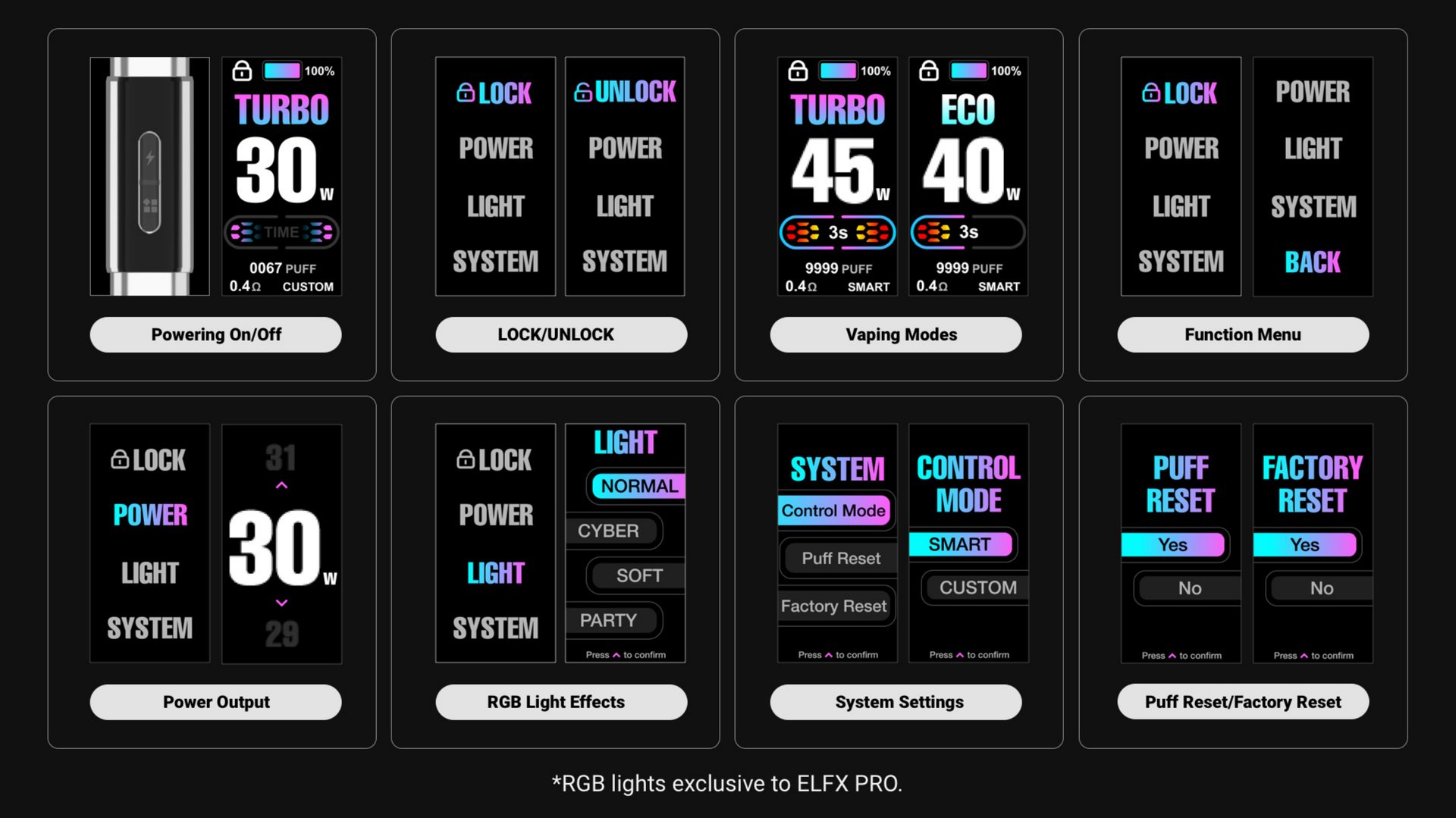 ELFX PRO Dynamic RGB Lights — 5 modes